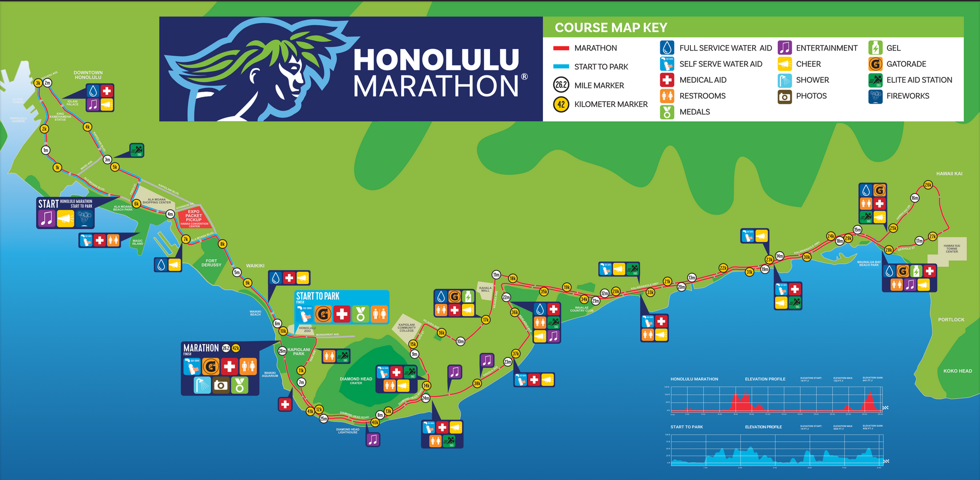 Honolulu Marathon pt. 4 - RACE DAY